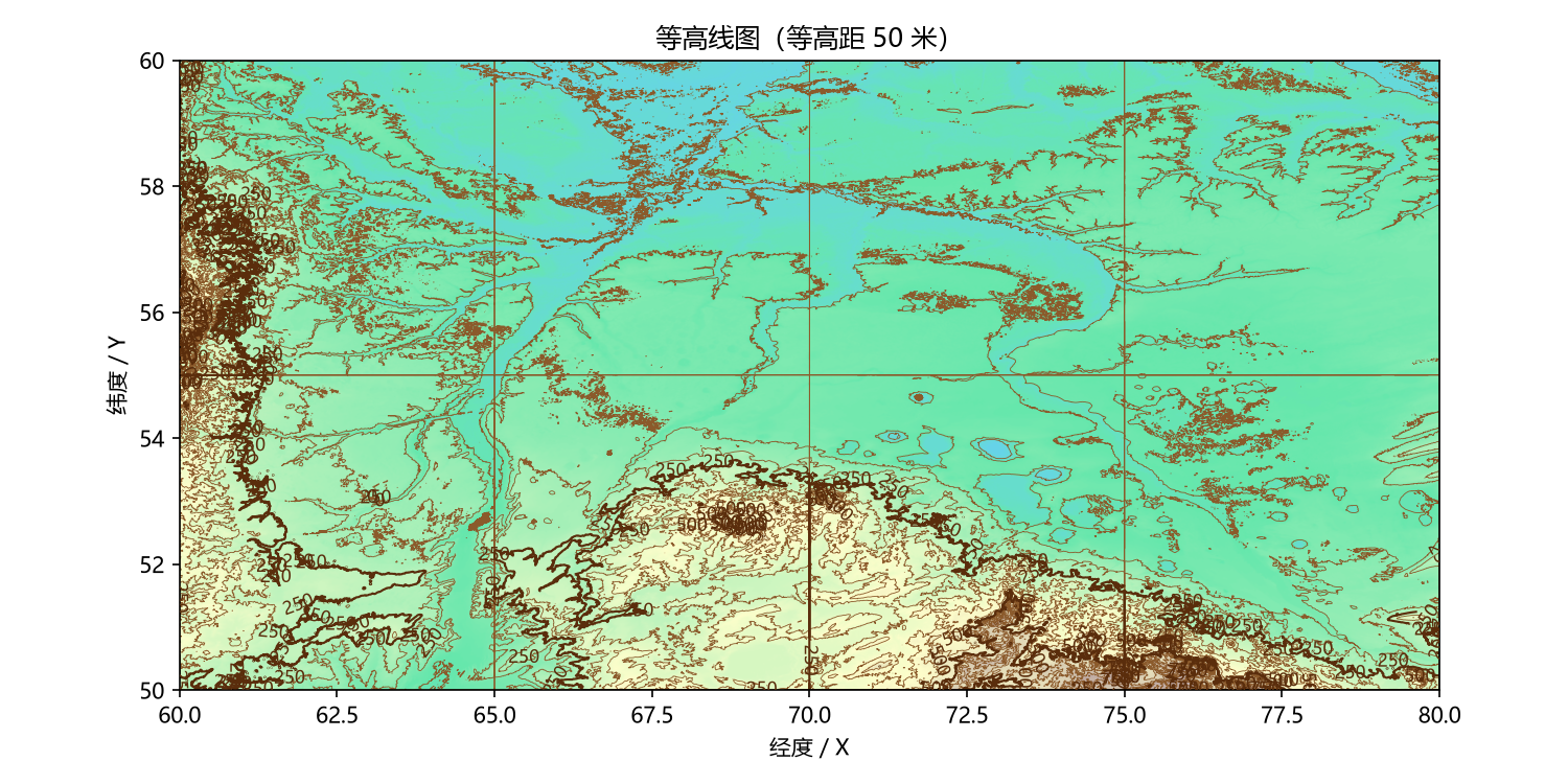 50米等高线图